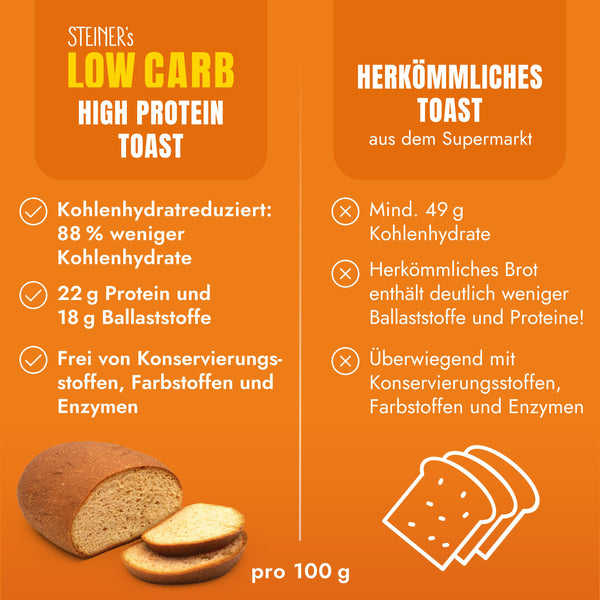 STEINER´s Low Carb High Protein Toast: Nährwerte im Vergleich zu herkömmlichem Toast