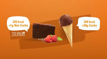 Ein Stück STEINER´s Low Carb Schokokuchen ist neben einer Eistüte mit Schokoeis. Die beiden werden in ihren Nährwerten miteinander verglichen.