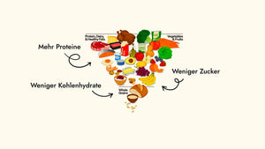 Die neue Pyriamide des US-Gesundheitsministeriums