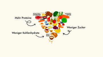 Die neue Pyriamide des US-Gesundheitsministeriums