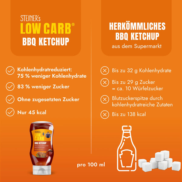 STEINER´s Low Carb BBQ Ketchup im Vergleich zu herkömmlichem BBQ Ketchup.