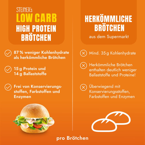 STEINER´s Low Carb High Protein Brötchen