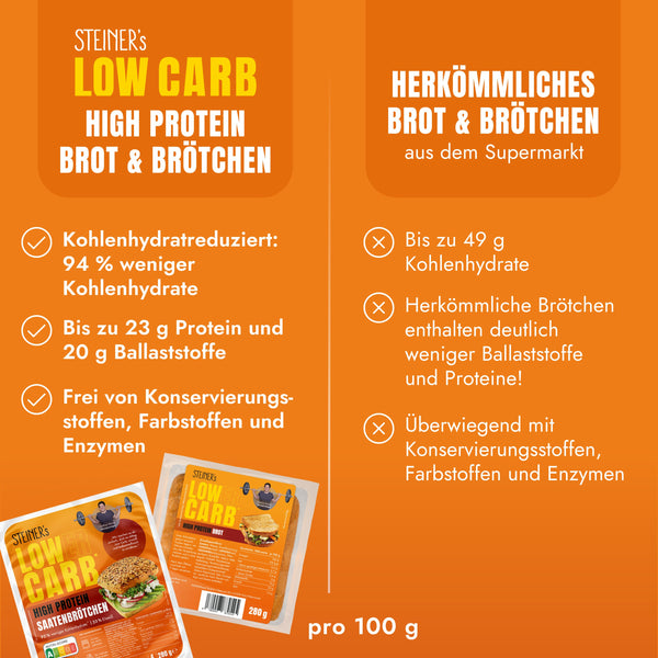 Nährwerte und Zutaten von STEINER´s High Protein Brot & Brötchen.
