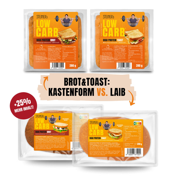 Brot & Toast Testbox - 2. Runde