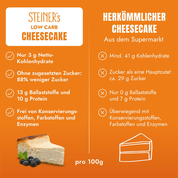 STEINER´s Low Carb Cheesecake