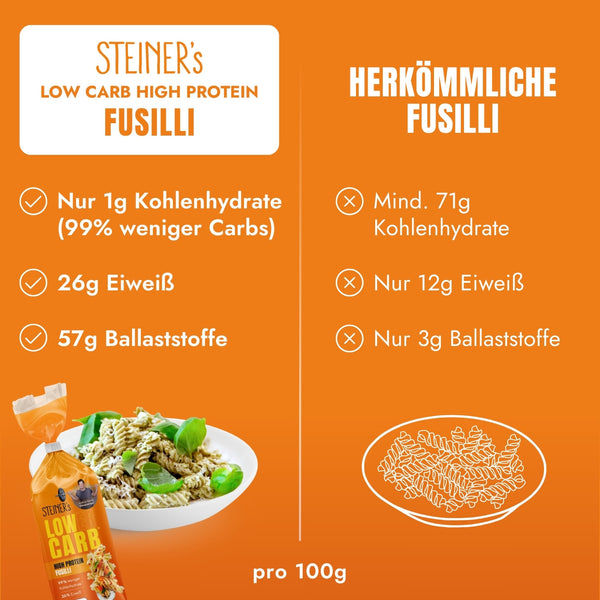 Low Carb High Protein Fusilli