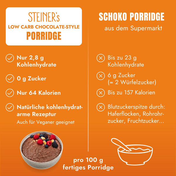 Low Carb Porridge Schoko