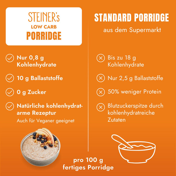 Low Carb Porridge Natur