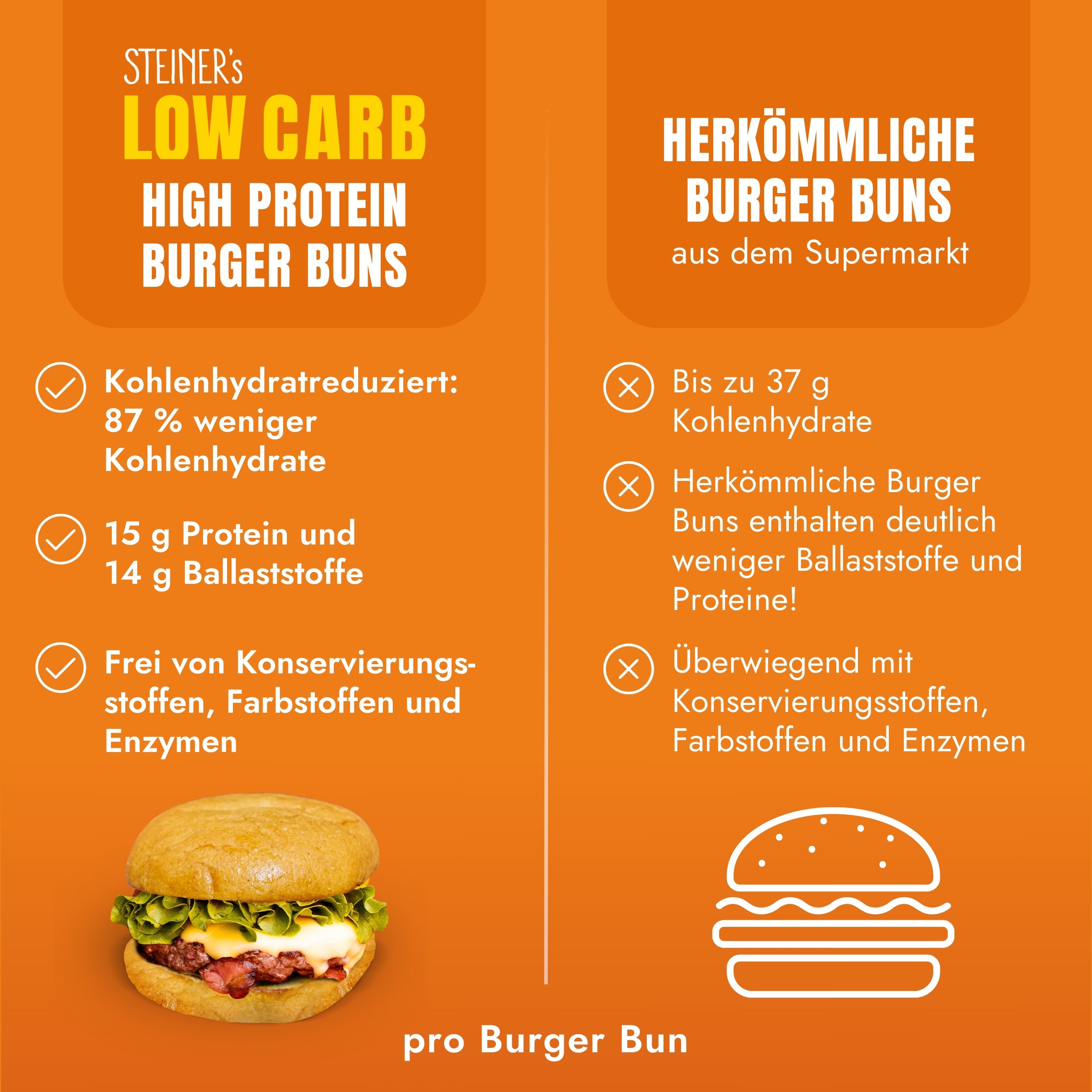 STEINER´s Low Carb High Protein Burger Buns