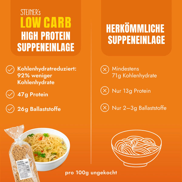 STEINER´s Low Carb High Protein Suppeneinlage im Vergleich zu herkümmlicher Suppeneinlage.